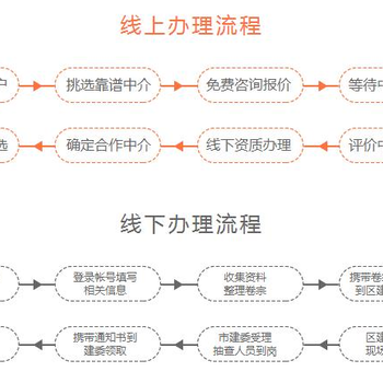 宝鸡承接建筑资质-陕西资质代办公司