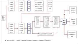 图片0