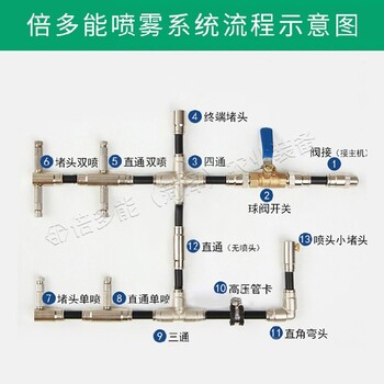 怀化热门益农雾化打药降温喷头设计合理,工地除尘降温