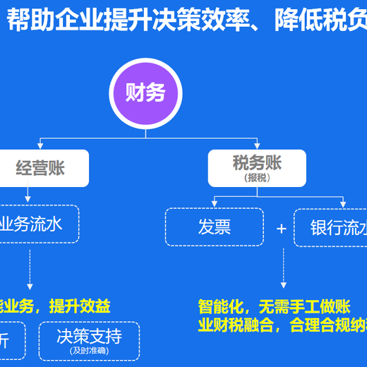 益阳金蝶版金蝶KIS版价格实惠