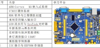 巨野县硬件工程师培训信誉至上,单片机培训图片1