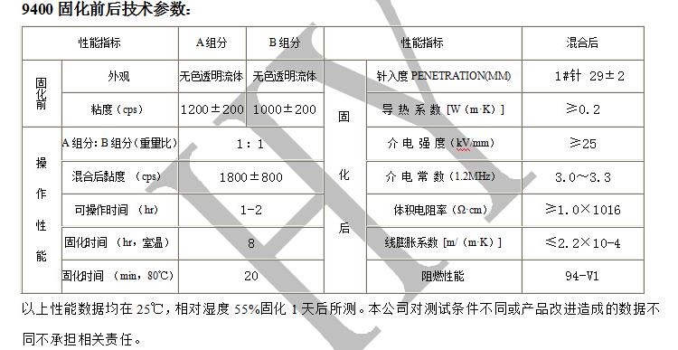 吉林透明果凍膠