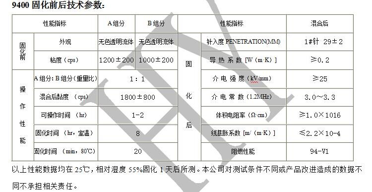 湖南液槽胶