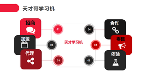 天才哥快速阅读训练机总部加盟方式图片0