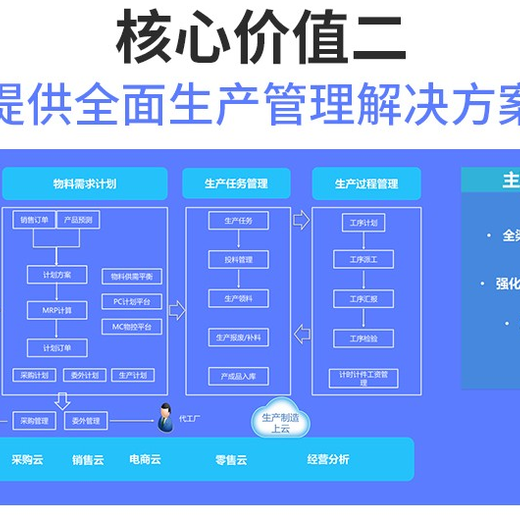 湘西金蝶KIS云服务满意,KIS云旗舰版