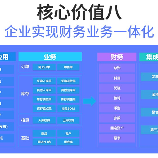 金蝶KIS云版,湖南常德热门金蝶KIS云价格优惠