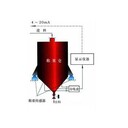 云浮配料秤廠(chǎng)家直銷(xiāo),料斗秤