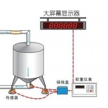 江海区厂家配料秤,料仓秤