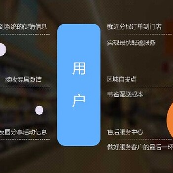 内江青岛鼠标文化小程序搭建流程