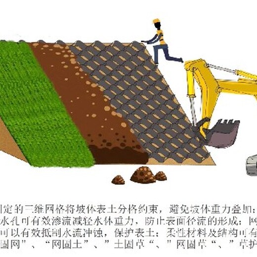 邵阳蜂巢约束系统护坡价格_厂家,蜂巢约束边坡保护系统