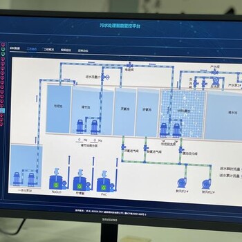 分散式污水集中管理控制系统小程序在线远程监控平台分散式污水处理物联网云平台