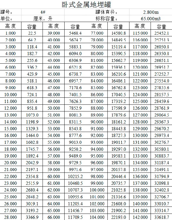广东油罐容积标定-储油罐测量