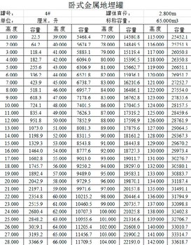 开尔云计量埋地卧式油罐测量,20立方卧式卧罐容积检测-罐容表