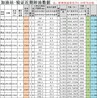 15m3卧罐容积检测