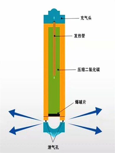 秦皇岛二氧化碳爆破系统