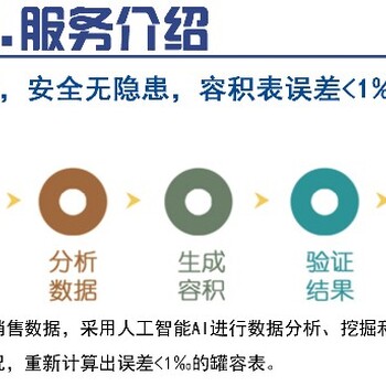 开尔云计量埋地卧式油罐测量,100立方米卧罐容积检测-储罐计量