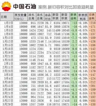 100立方米卧罐容积检测步骤