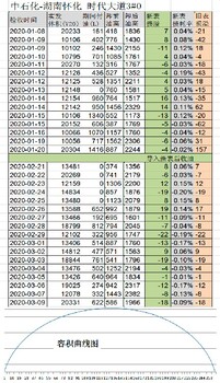 开尔云计量储油罐标定,容积计量计