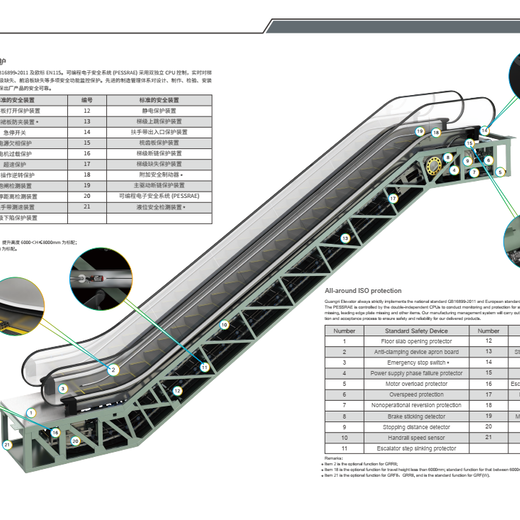 广日广日GRFⅡ型自动扶梯质量可靠,广日自动扶梯