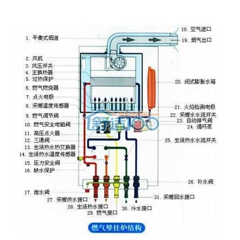 佛山南海博世热水器维修电话