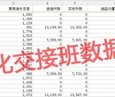 20立方臥式臥罐容積檢測-罐容積的測量圖片