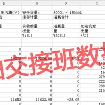 江门罐容表,油罐如何标罐