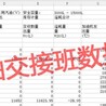 江门罐容表标定