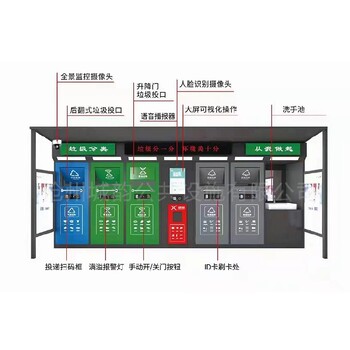 北京移动分类垃圾亭物业垃圾站,雕花板垃圾房