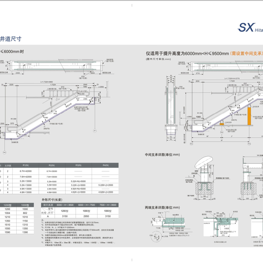 广东潮州定做日立SX系列自动扶梯厂家