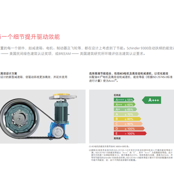 节能迅达电梯瑞士迅达9300系列扶梯价格实惠