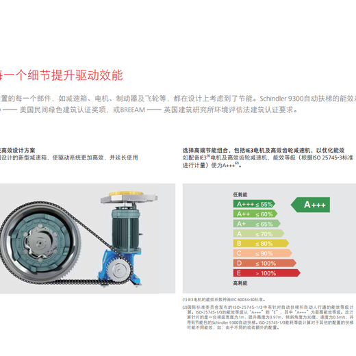 迅达电梯好的扶梯,广东深圳智能瑞士迅达9300系列扶梯性能可靠