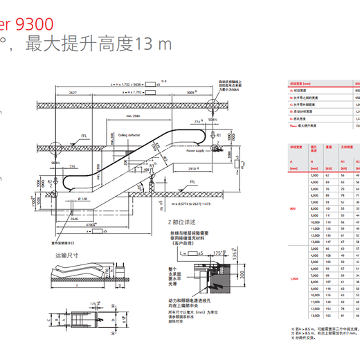 广东汕尾制造迅达电梯瑞士迅达9300系列扶梯厂家