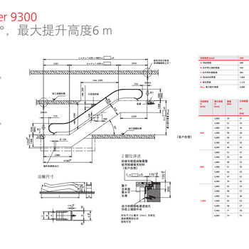 迅達(dá)電梯迅達(dá)9300系列扶梯,廣東潮州智能迅達(dá)電梯瑞士迅達(dá)9300系列扶梯