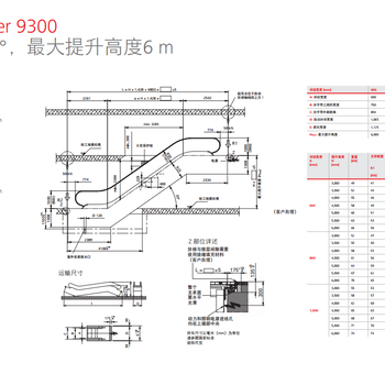 广东汕头节能迅达电梯瑞士迅达9300系列扶梯性能可靠,迅达9300系列扶梯