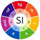 圣問技術(shù)內(nèi)部校驗(yàn)員合格證,量具內(nèi)校員資格證