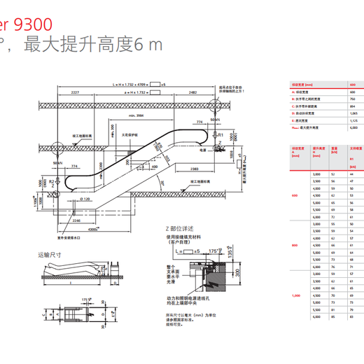 广东揭阳非标迅达电梯瑞士迅达9300系列扶梯,迅达扶梯