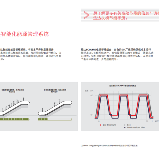 迅达电梯好的扶梯,广东揭阳供应迅达电梯瑞士迅达9300系列扶梯制作精良