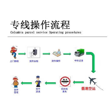 骆驼兄弟渠道巴西专线DDP十年经验