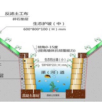 湖南郴州护坡仿石挡土墙厂家联系方式，仿石护坡