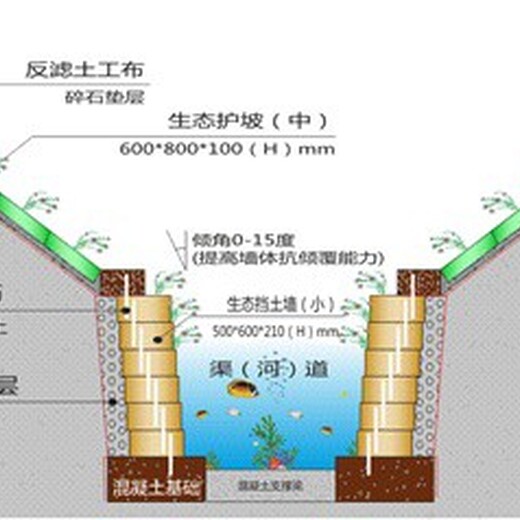 广西贺州河道仿石挡土墙价格，仿石护坡