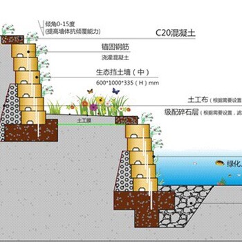 广西贵港护坡仿石挡土墙生产厂家，仿石护坡