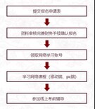 云南中医理疗师证报名图片0