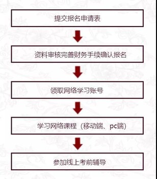 云南中医理疗师证报名