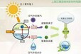 上海汇精去除甲醛钛,定制上海汇精净化汽车尾气祛硫去氮除甲醛纳米二氧化钛参数