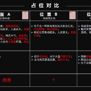 君悦天地房价2023新消息,+荣庭君悦天地,（无溢价）