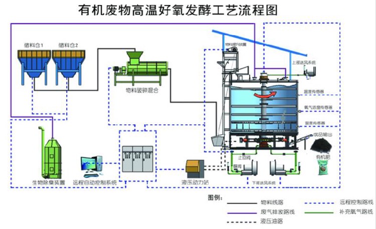 锦州供应养殖粪污发酵处理设备厂家