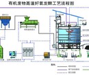 驻马店纳米膜发酵有机肥设备报价及图片图片