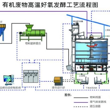 台州智能纳米膜养殖粪污处理设备商家