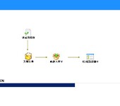 韶关优质企业erp系统软件怎么样