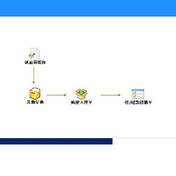 宿州企业ERP管理系统操作简单,设备企业ERP系统